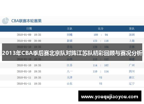 2013年CBA季后赛北京队对阵江苏队精彩回顾与赛况分析